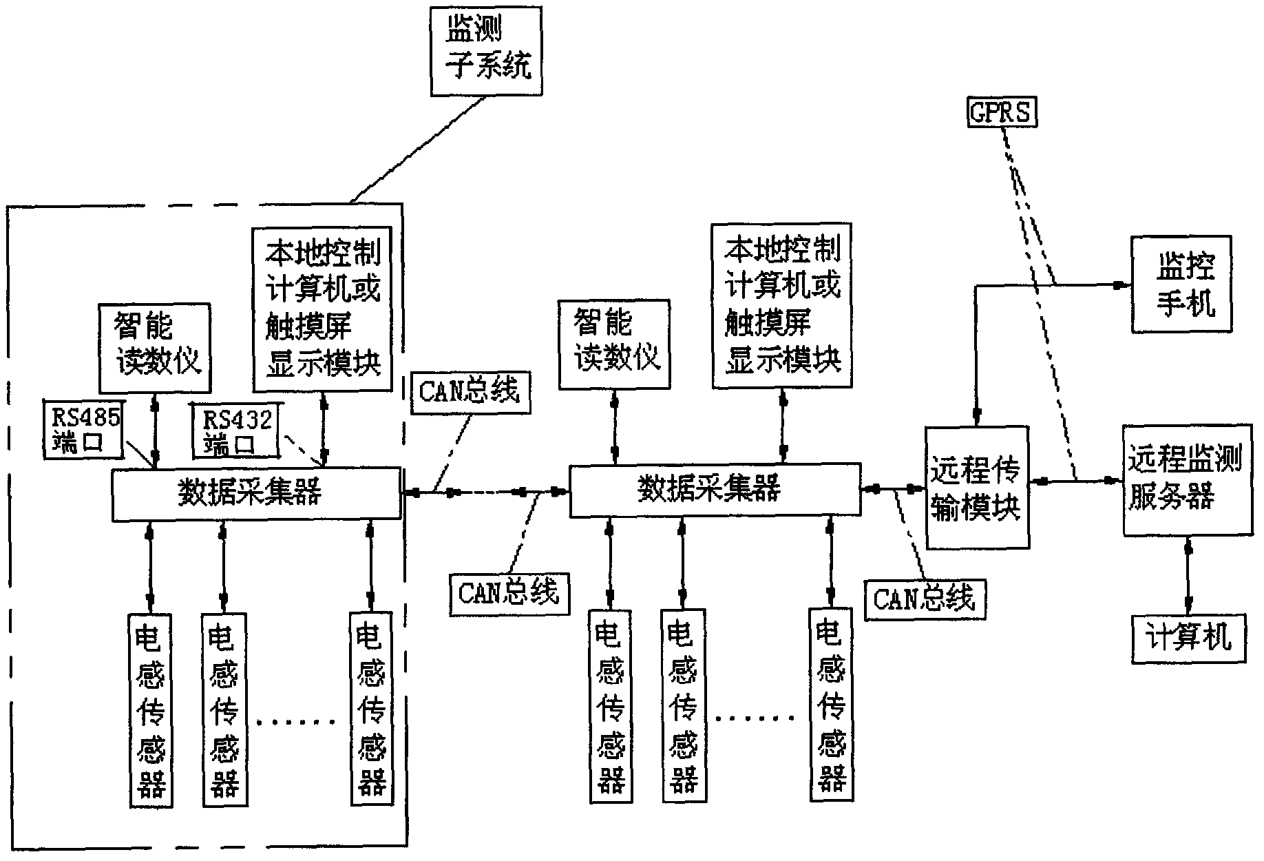 Controller area network (CAN) bus-based settlement deformation monitoring system
