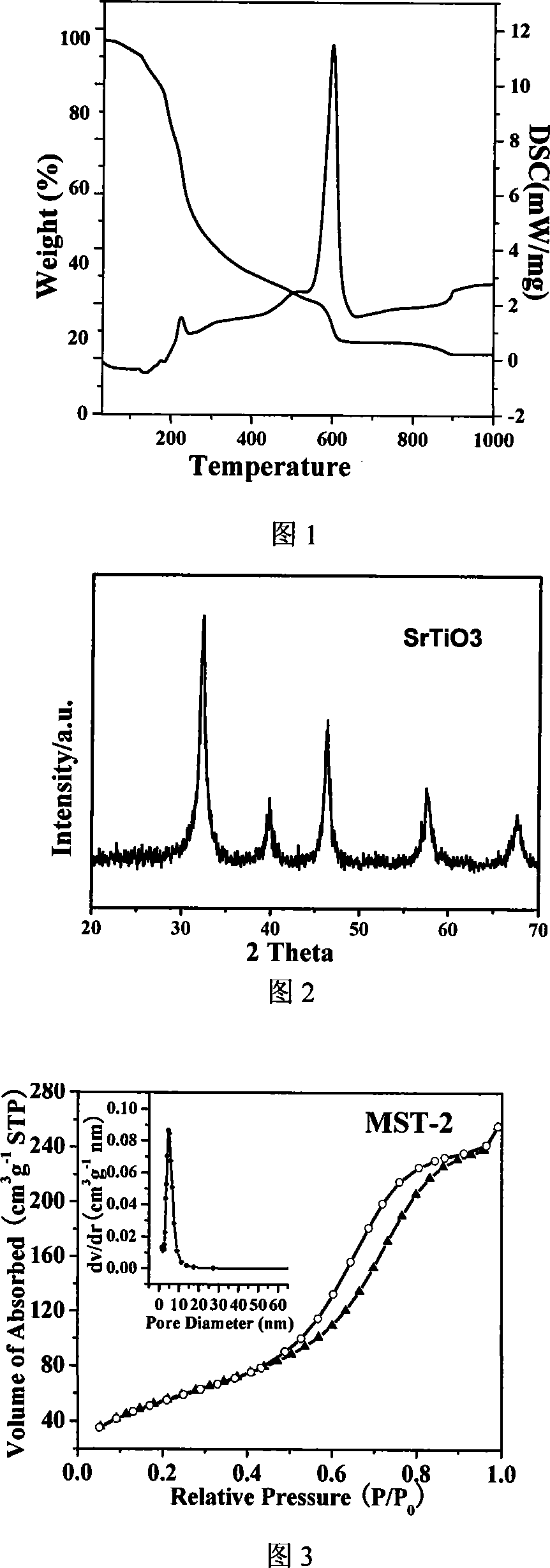 Multi-component metal oxide semiconductor mesoporous material and synthesizing method thereof