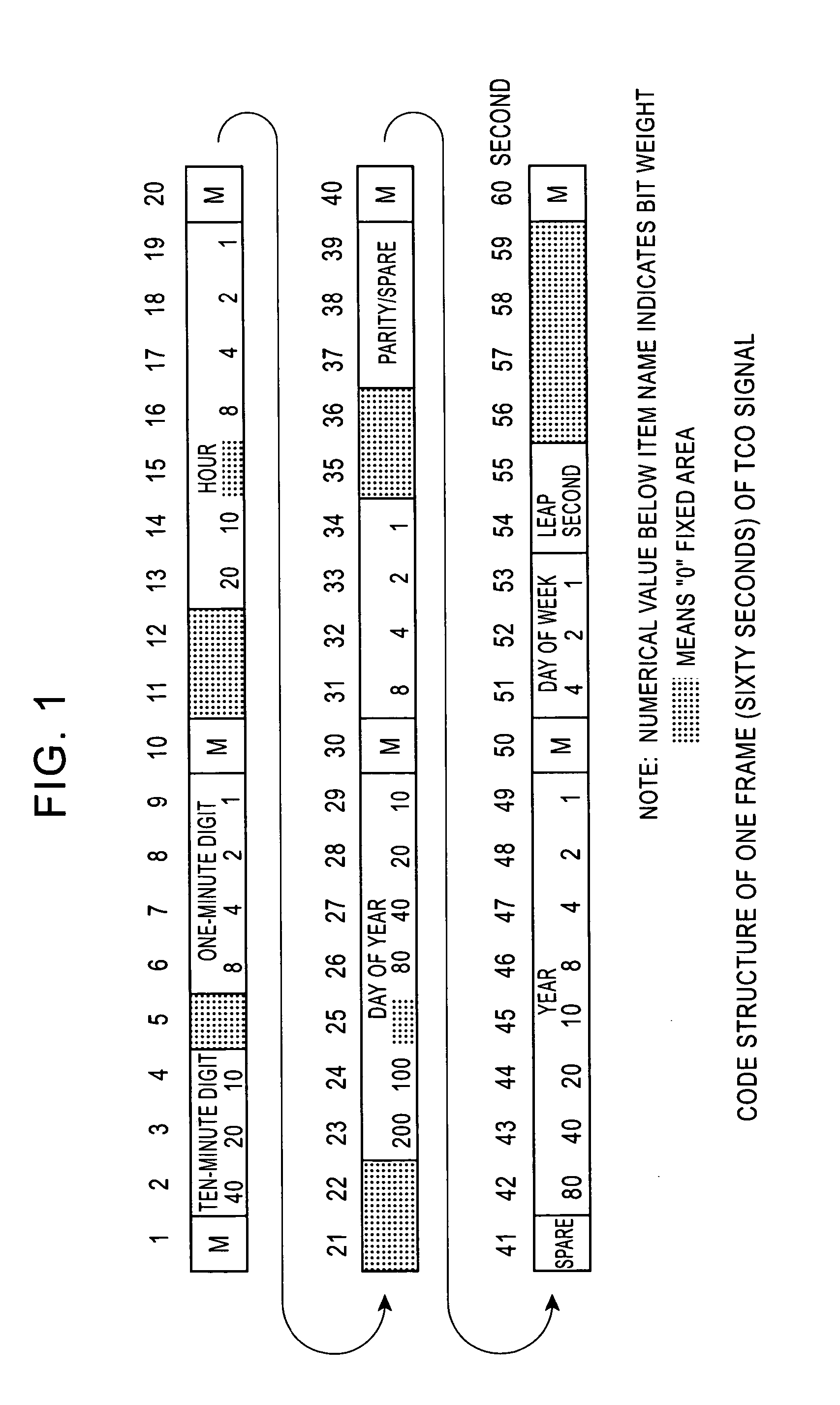 Standard wave receiver and time code decoding method
