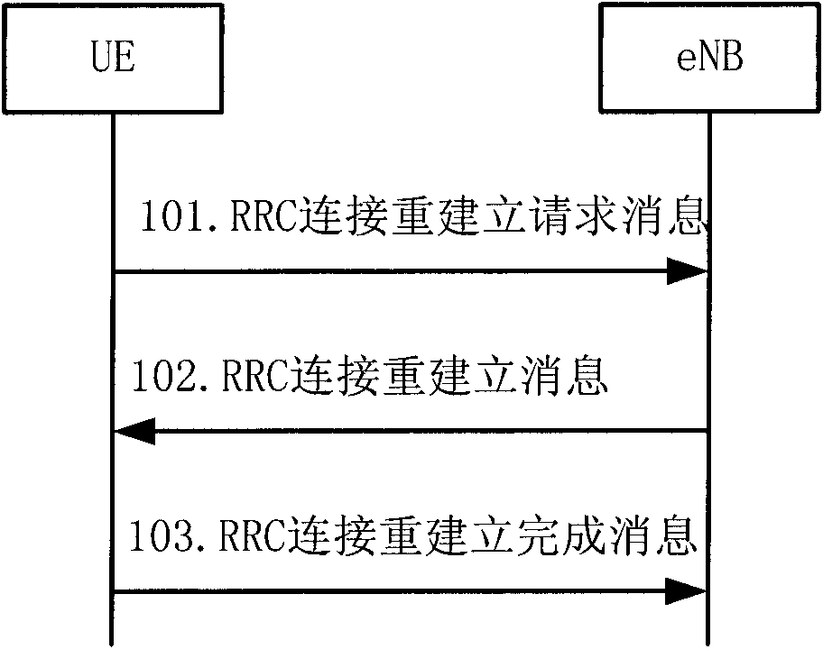 Reestablishing method of RRC (Radio Resource Control) connection in LTE (Long Term Evolution) system and base station