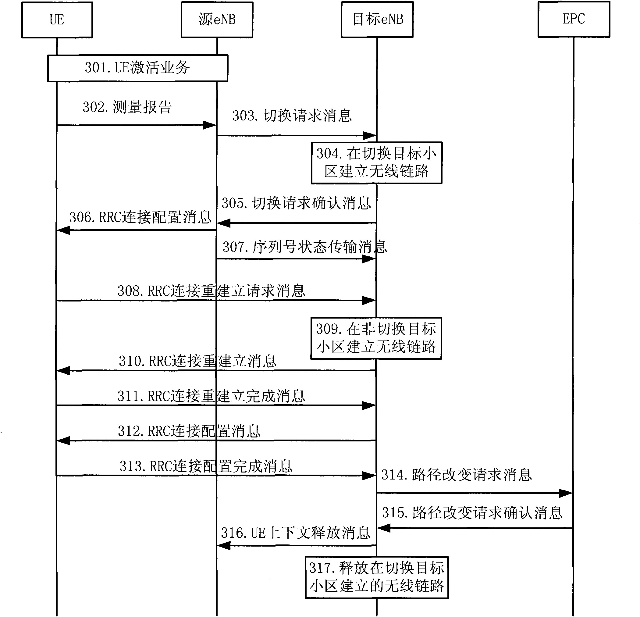 Reestablishing method of RRC (Radio Resource Control) connection in LTE (Long Term Evolution) system and base station