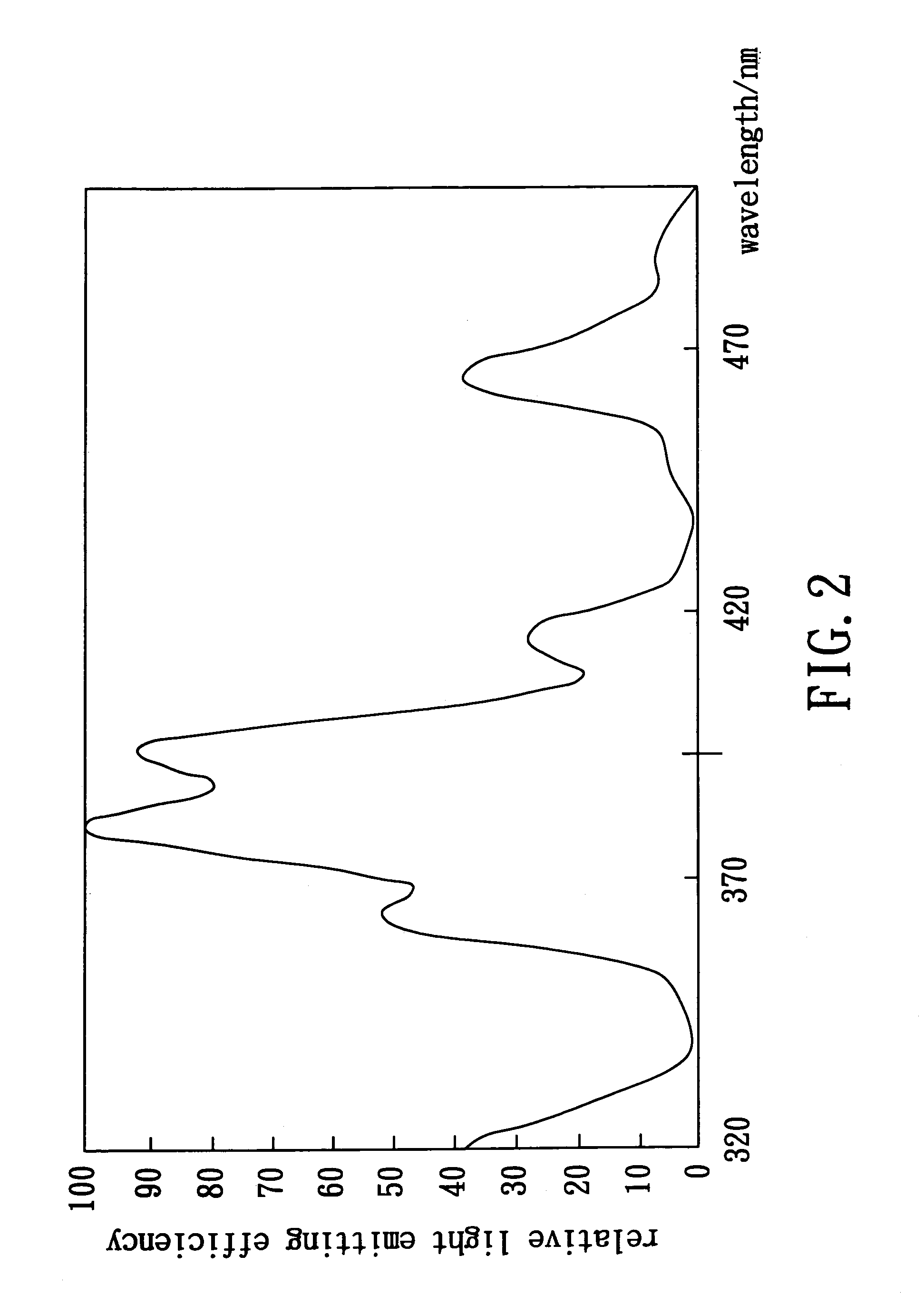 Light emitting device and the use thereof