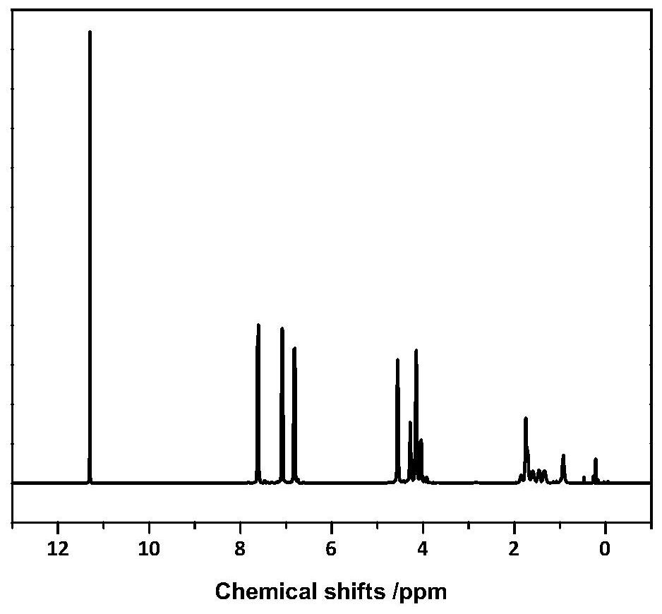 Furanyl copolyester and its preparation method
