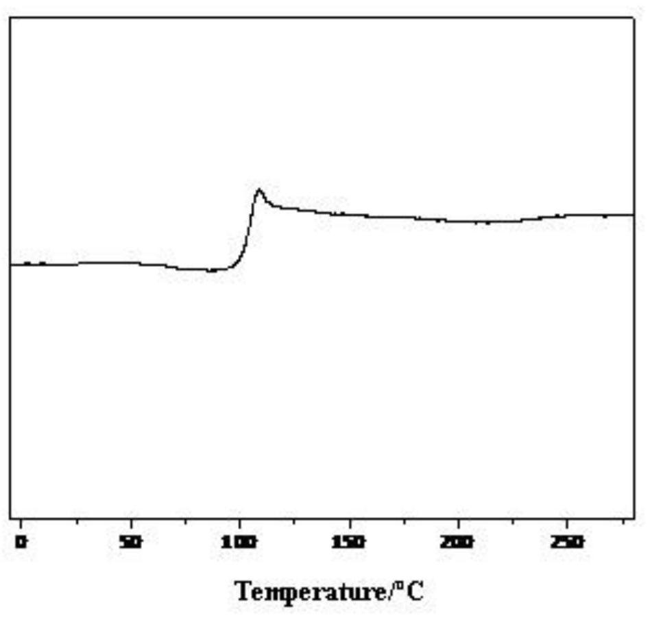 Furanyl copolyester and its preparation method
