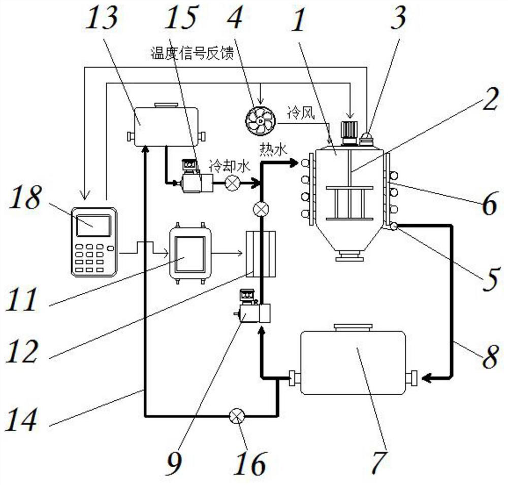 Temperature control method for mixed processing of a-ketoglutaric acid