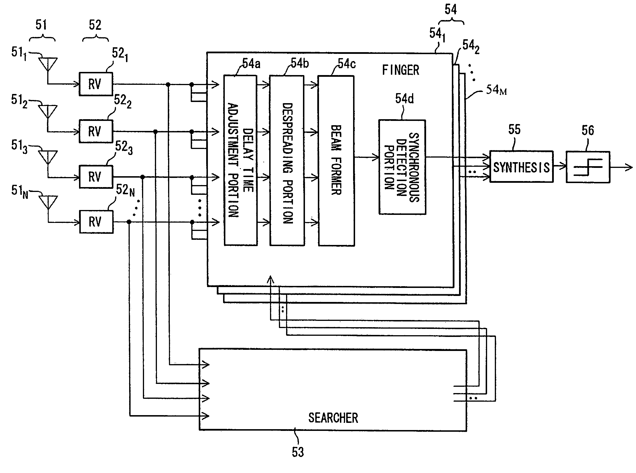 CDMA receiver, and searcher in a CDMA receiver