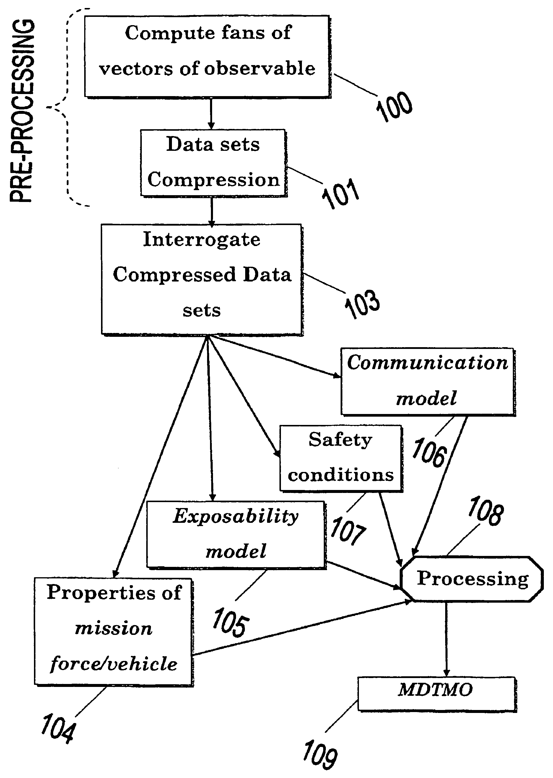 Method and system for processing and analyzing Digital Terrain Data