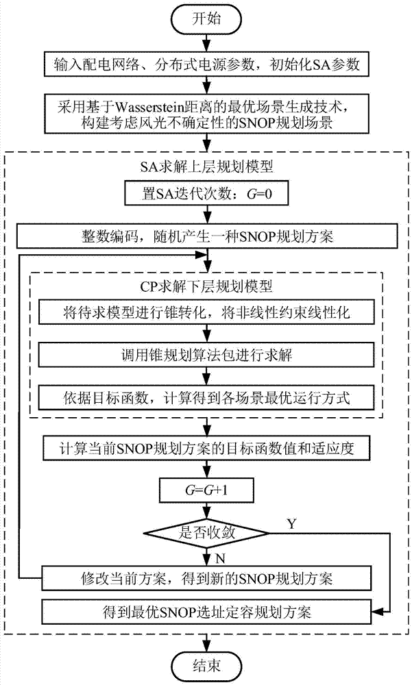Active power distribution network soft normally open point (SNOP) planning method considering distributed generator characteristics