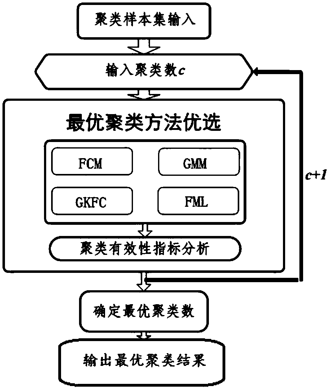 A partial discharge signal clustering method under multi-source discharge and interference superposition conditions