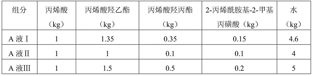 Slow-release slump-retaining type polycarboxylic acid high-performance water reducing agent and preparation method thereof