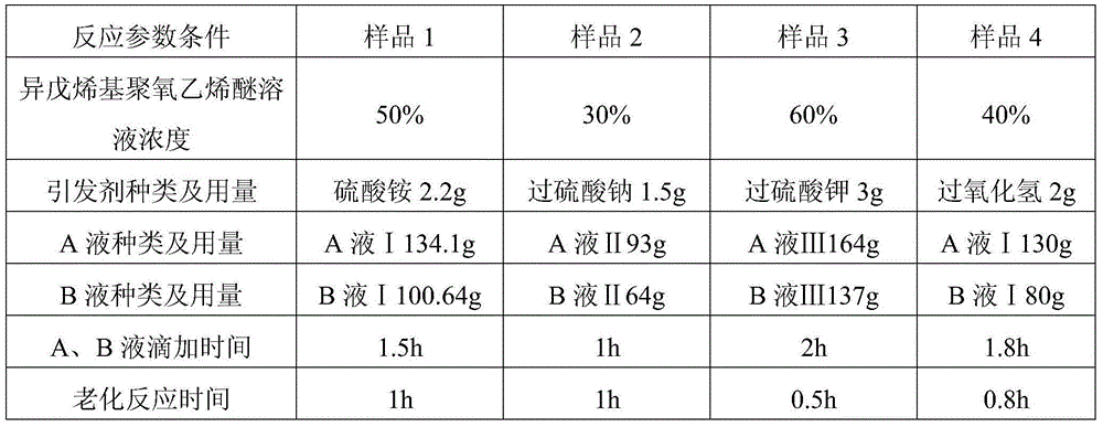 Slow-release slump-retaining type polycarboxylic acid high-performance water reducing agent and preparation method thereof
