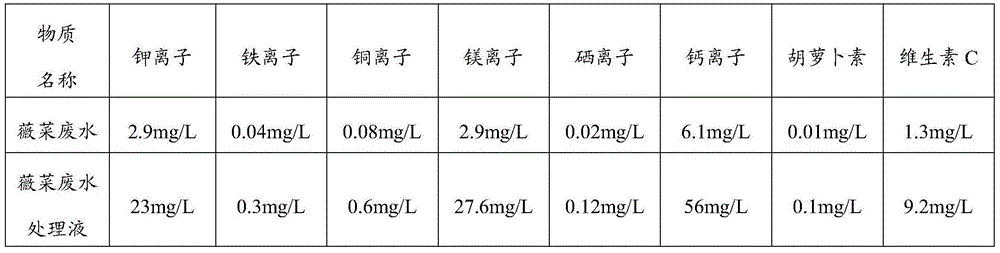 Osmunda waste water treatment liquid as well as preparation method and application thereof