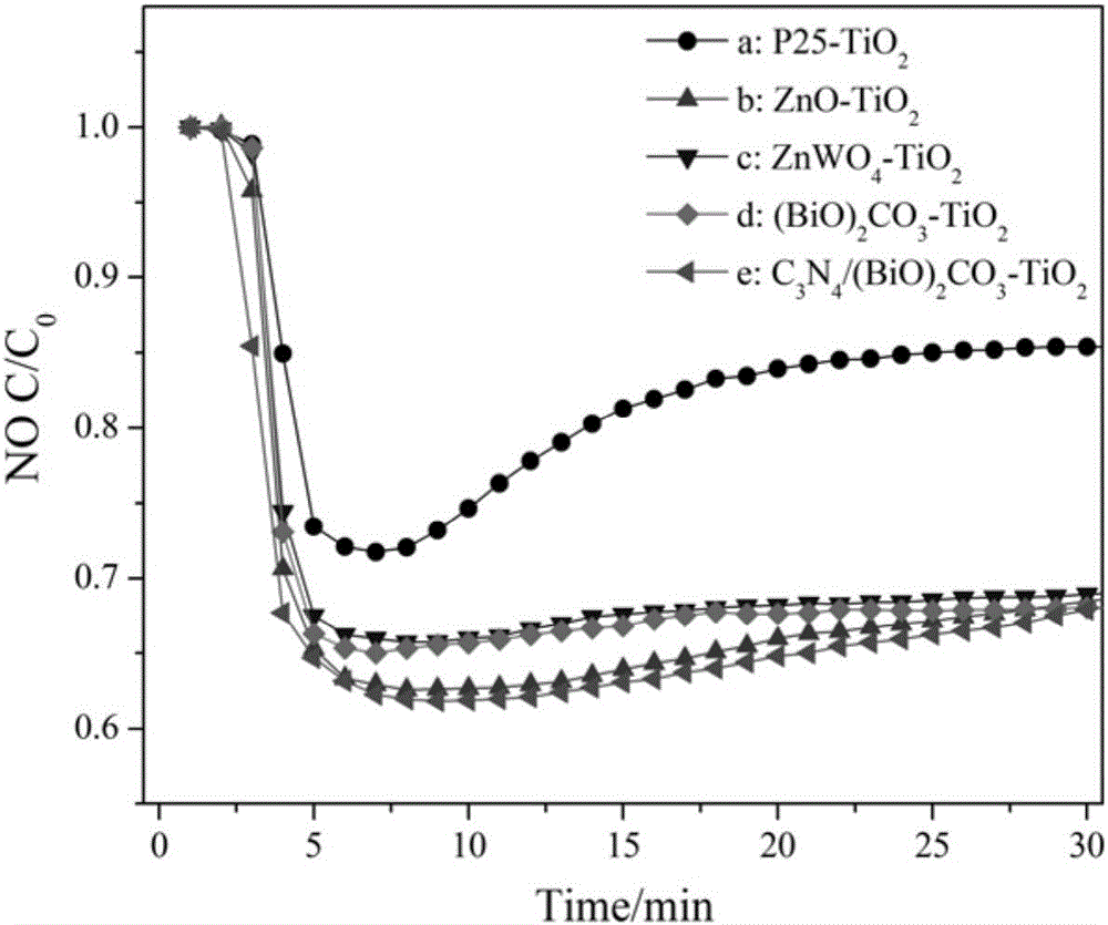 Method for preparing powder-TiO2 photoinduced super-hydrophilic composite film at low temperature