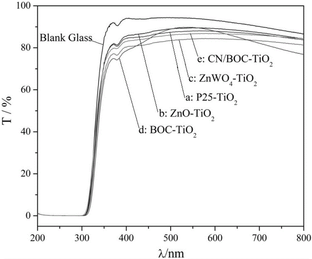 Method for preparing powder-TiO2 photoinduced super-hydrophilic composite film at low temperature