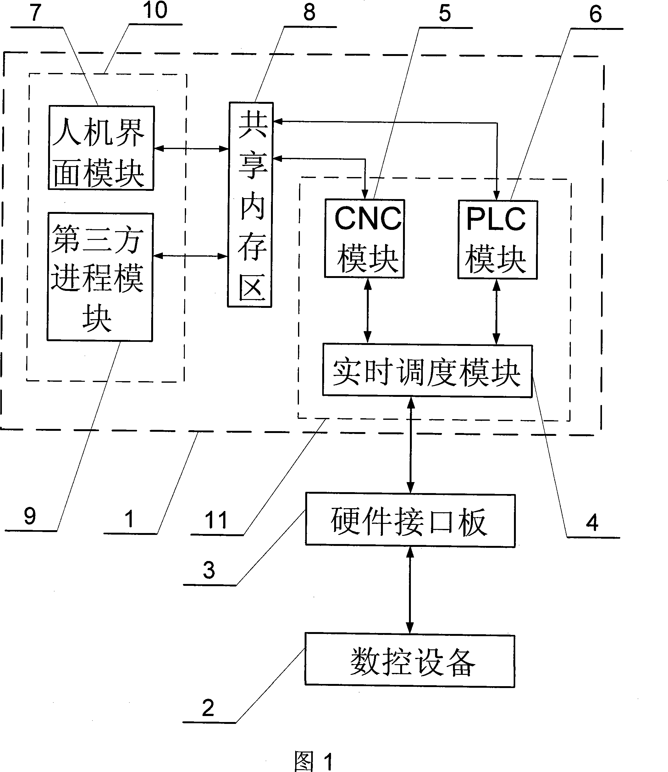 Open type numerical control system based on PC