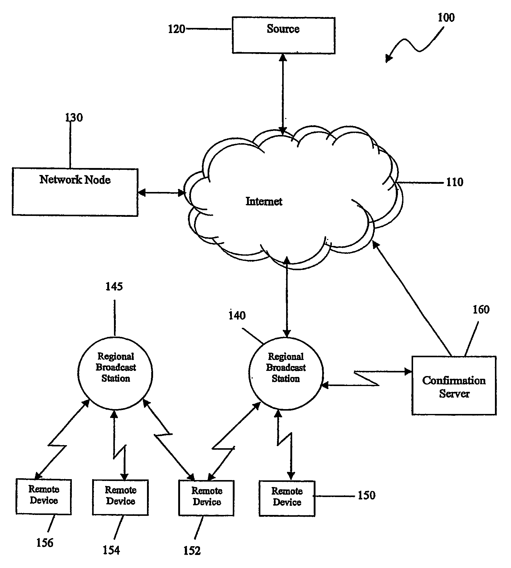 Dynamic selection and scheduling of radio frequency communications