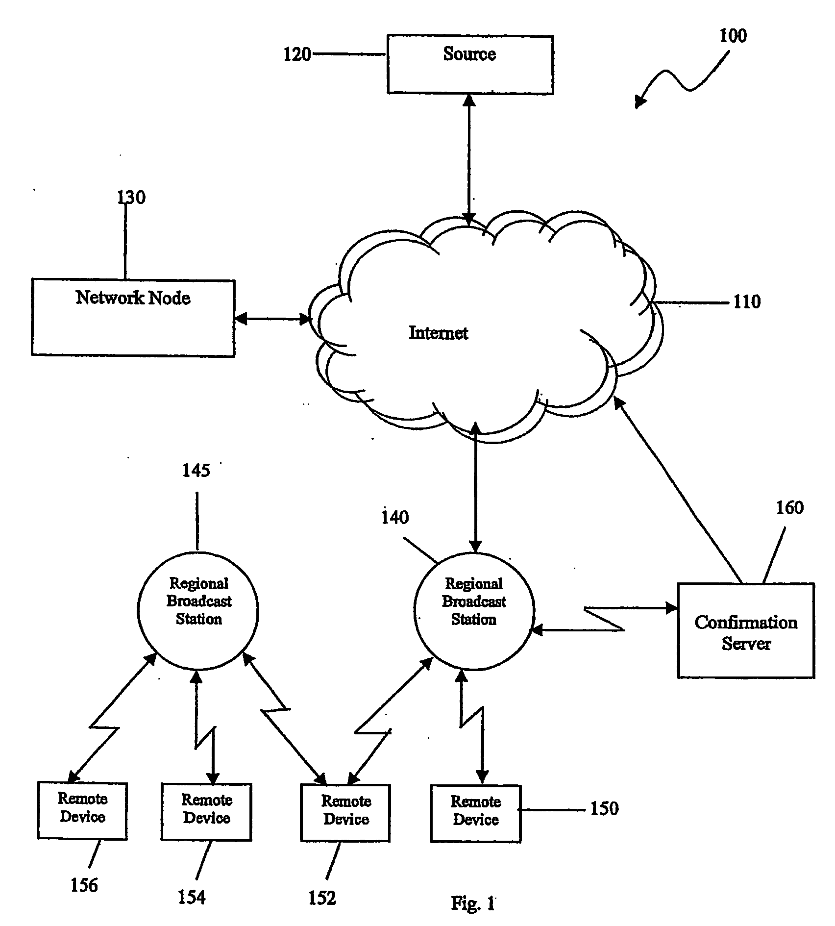 Dynamic selection and scheduling of radio frequency communications