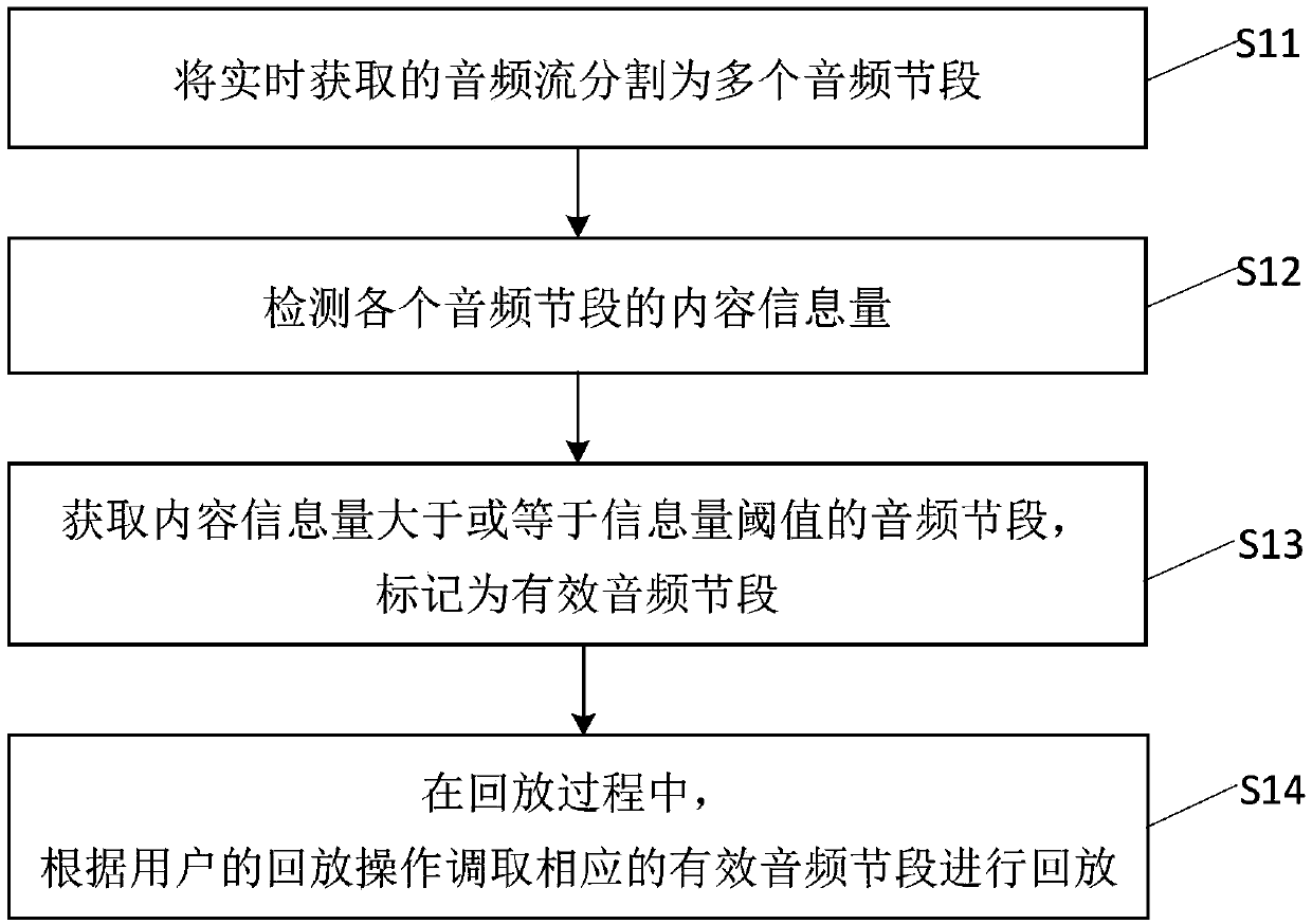 Audio stream real-time playback method and device and electronic ...