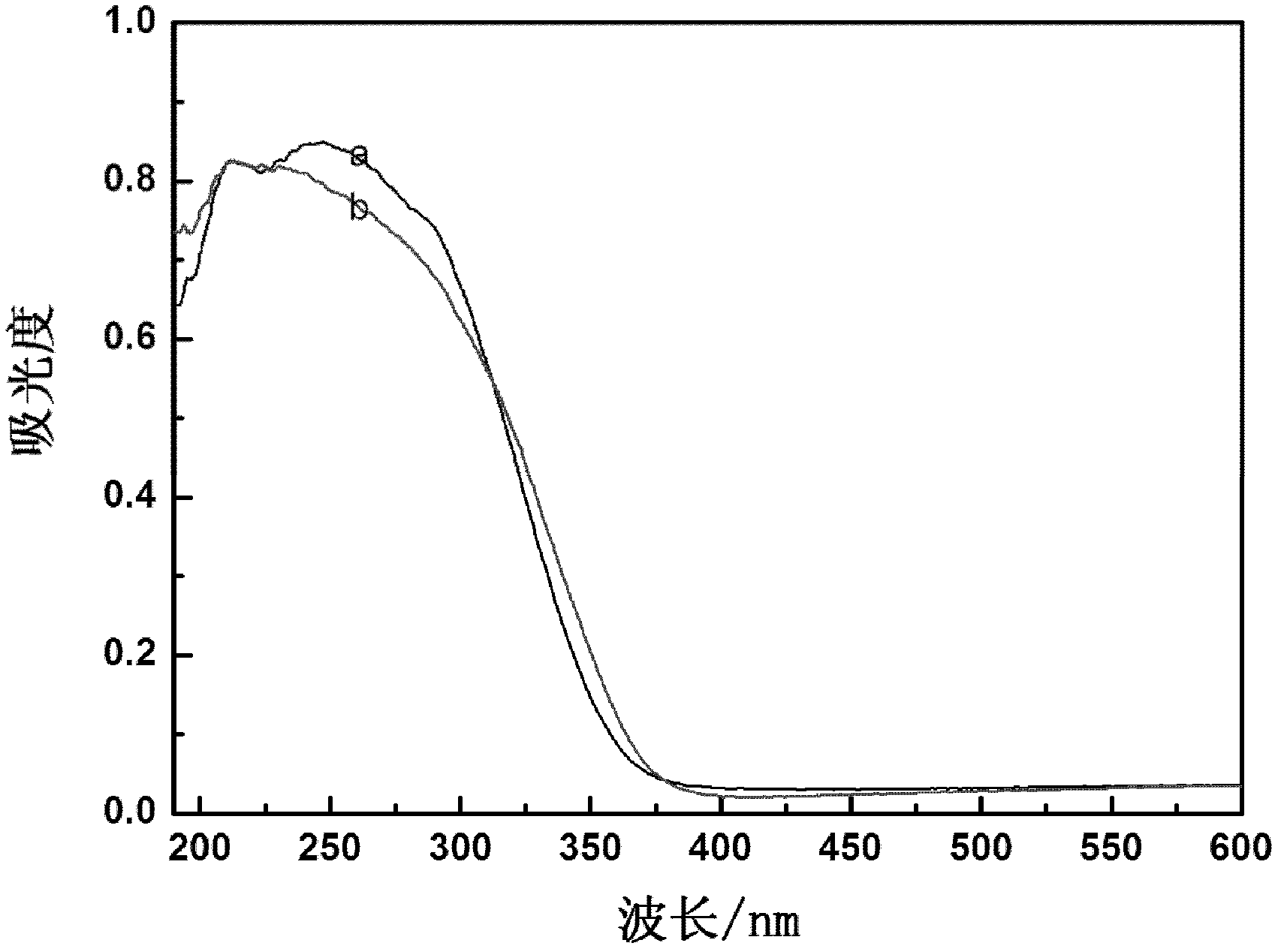 Synthesis method of titanium silicalite TS-1