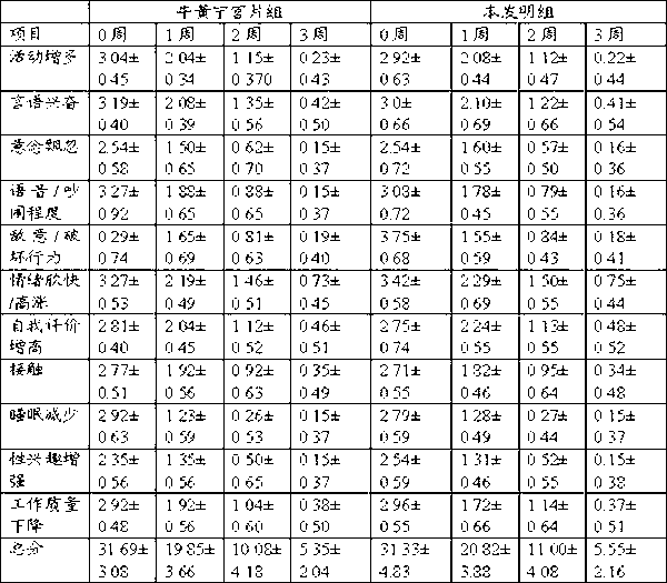 Traditional Chinese medicine composition for treating mental diseases, and preparation method, application and quality control thereof