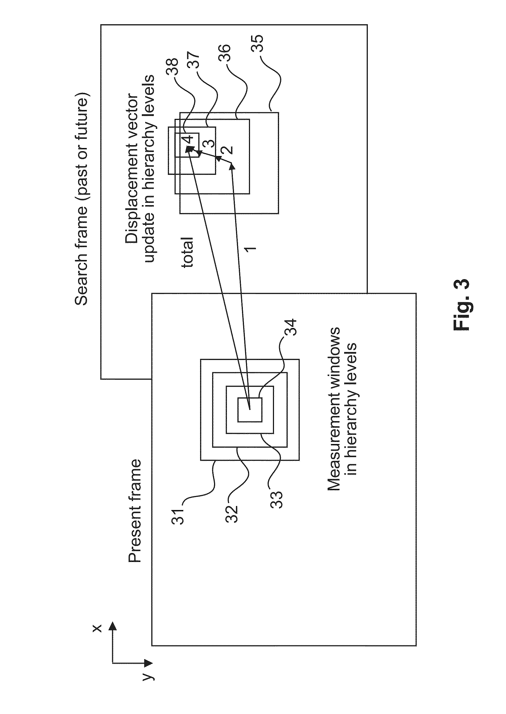 Method and apparatus for hierachical motion estimation in the presence of more than one moving object in a search window
