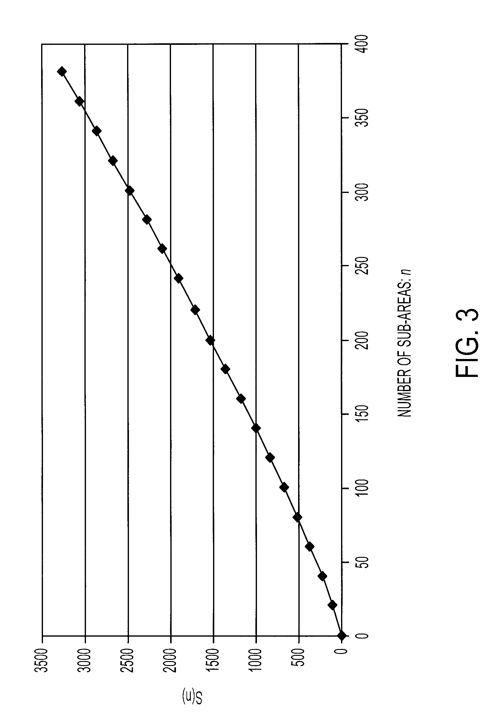 Environmental monitoring using mobile devices and network information server