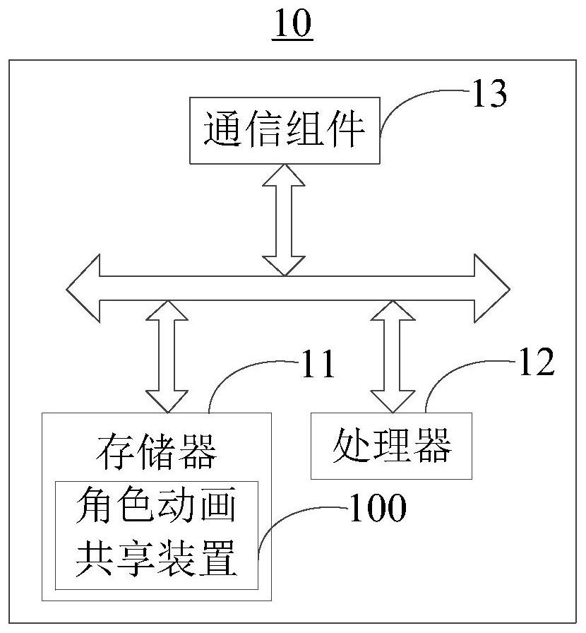 Role animation sharing method and device, computer equipment and readable storage medium