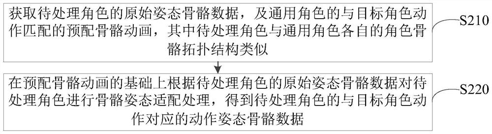 Role animation sharing method and device, computer equipment and readable storage medium