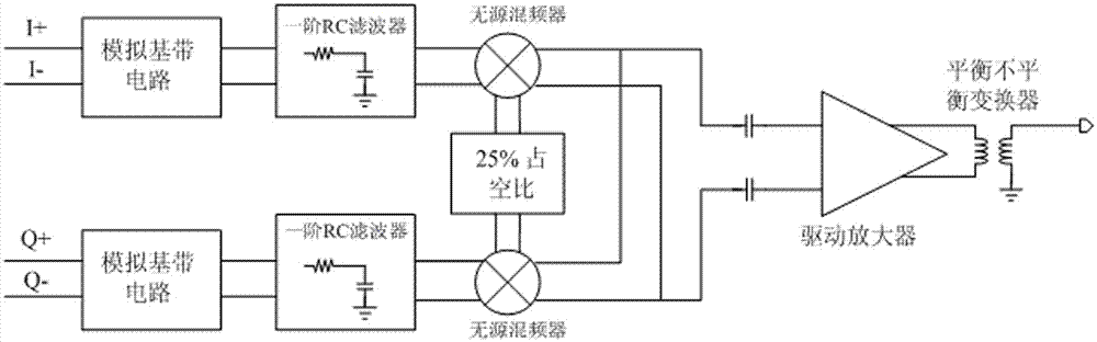 A wireless transmitter and a band-stop filter