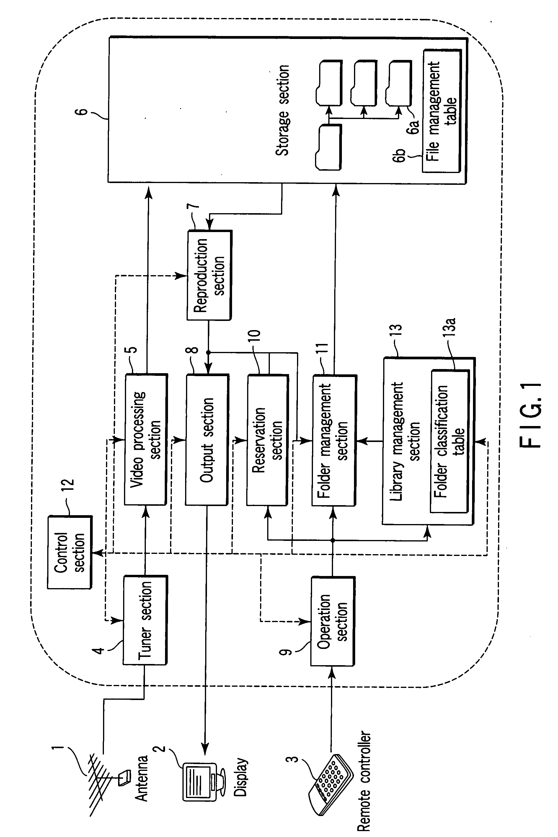 Viideo library management method and apparatus