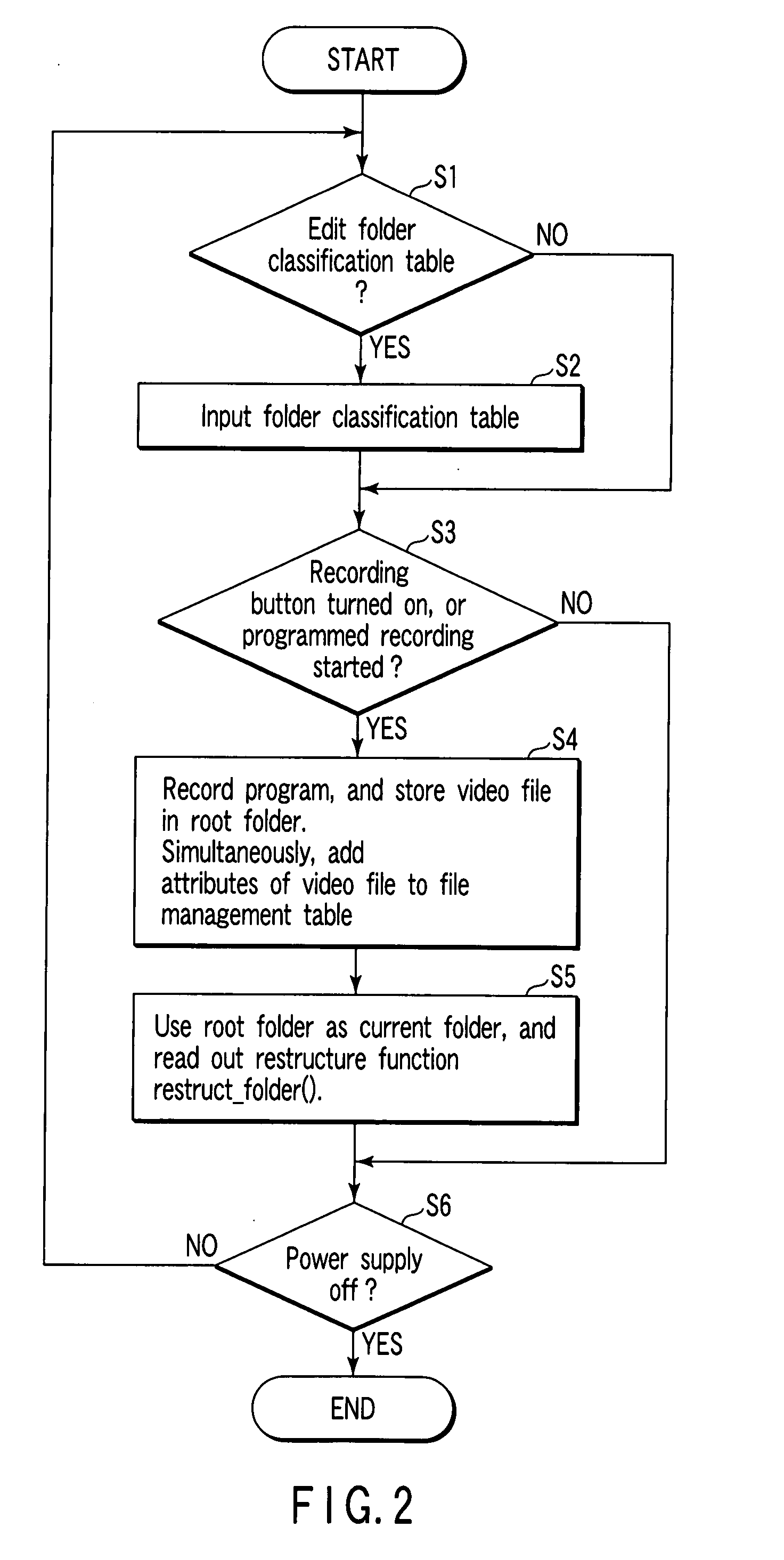 Viideo library management method and apparatus