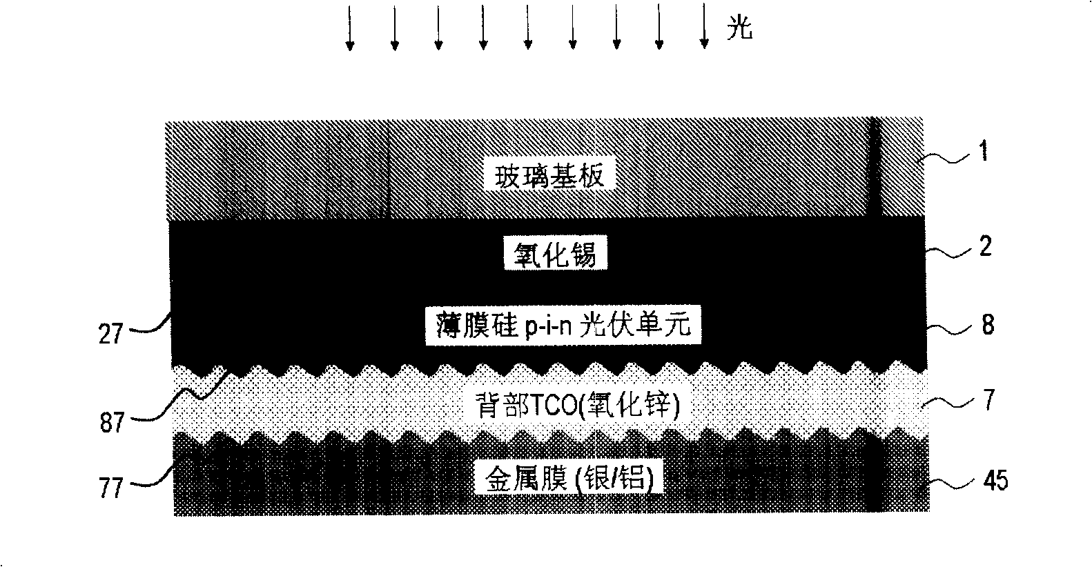 Method for forming high quality tin oxide