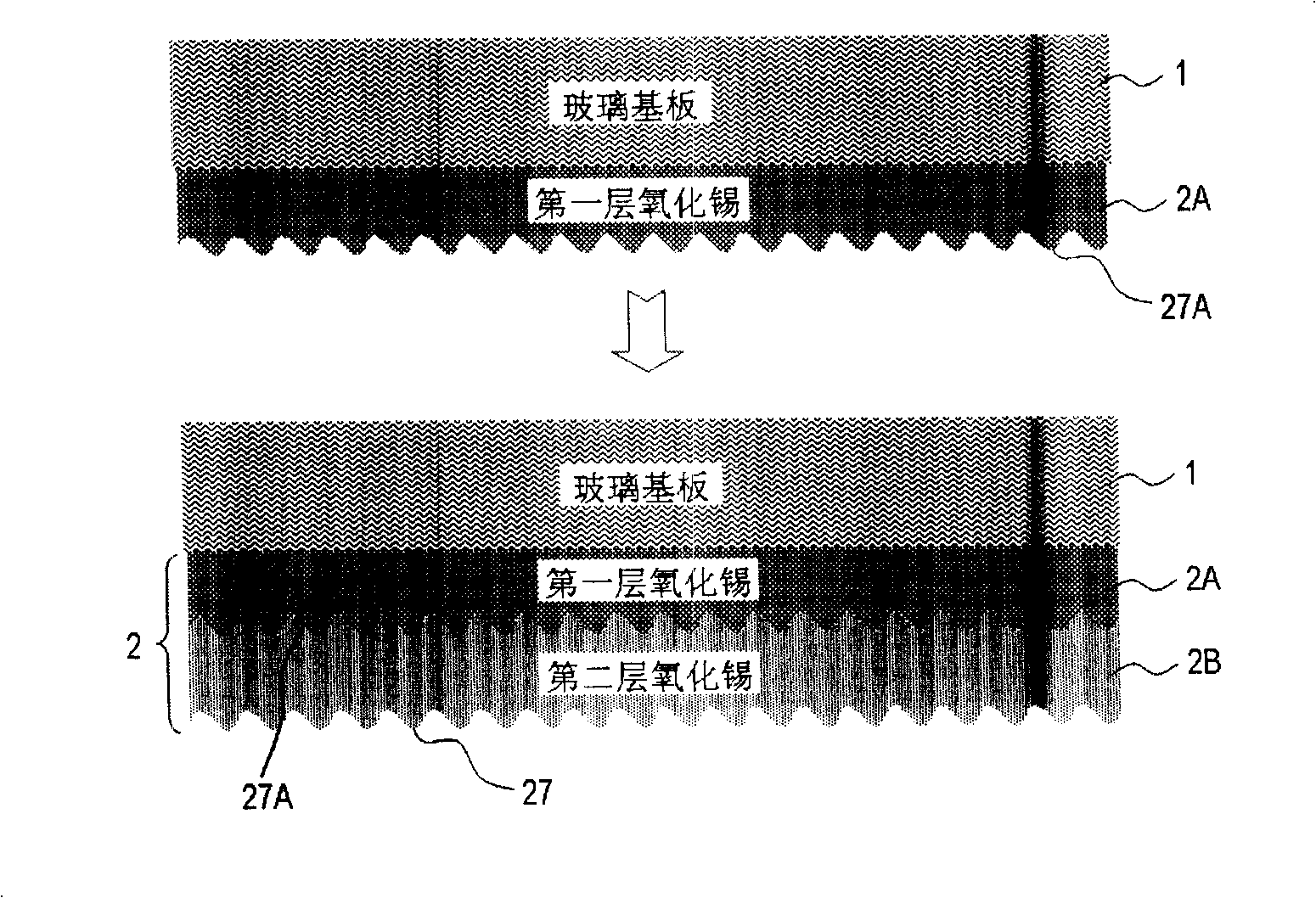 Method for forming high quality tin oxide