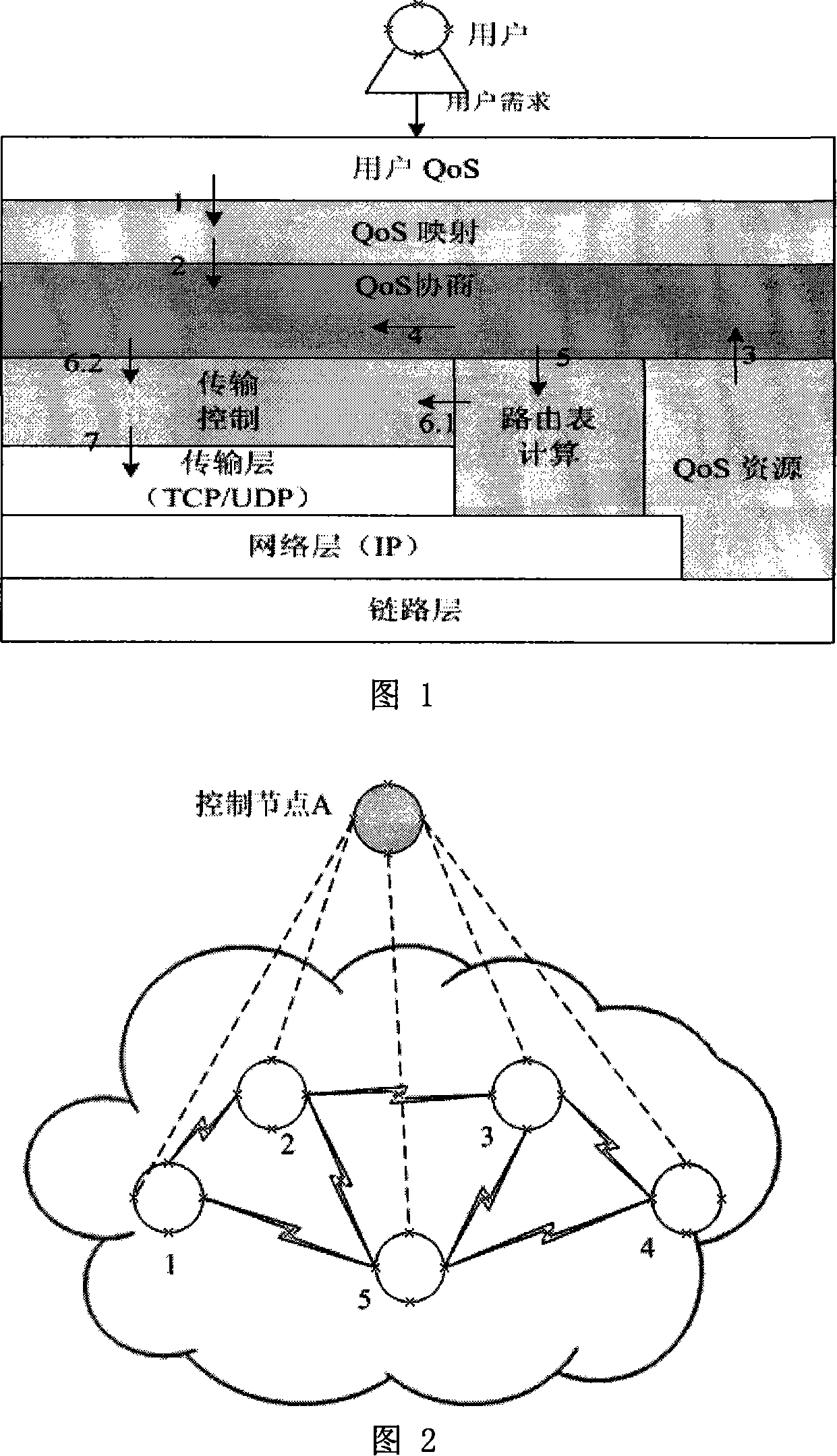 Routing device and method of wireless mobile self-organizing network of dynamic assurance service quality