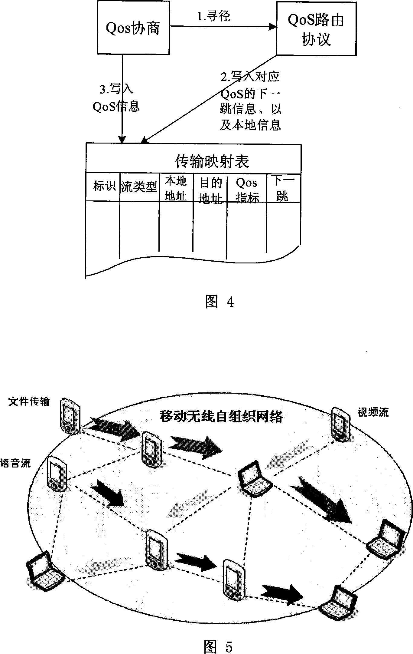 Routing device and method of wireless mobile self-organizing network of dynamic assurance service quality