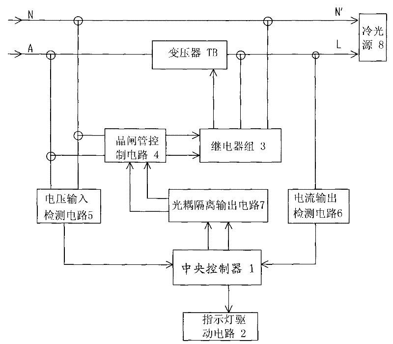 Electricity saver for cold light source