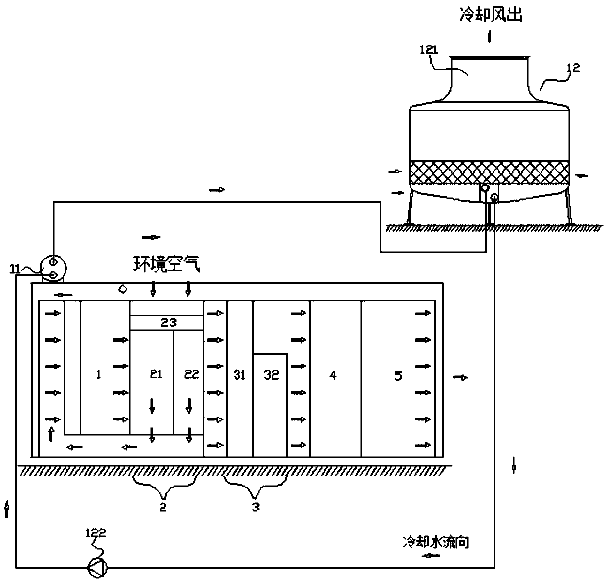 Four-season-type water-cooled dehumidification system and control method thereof