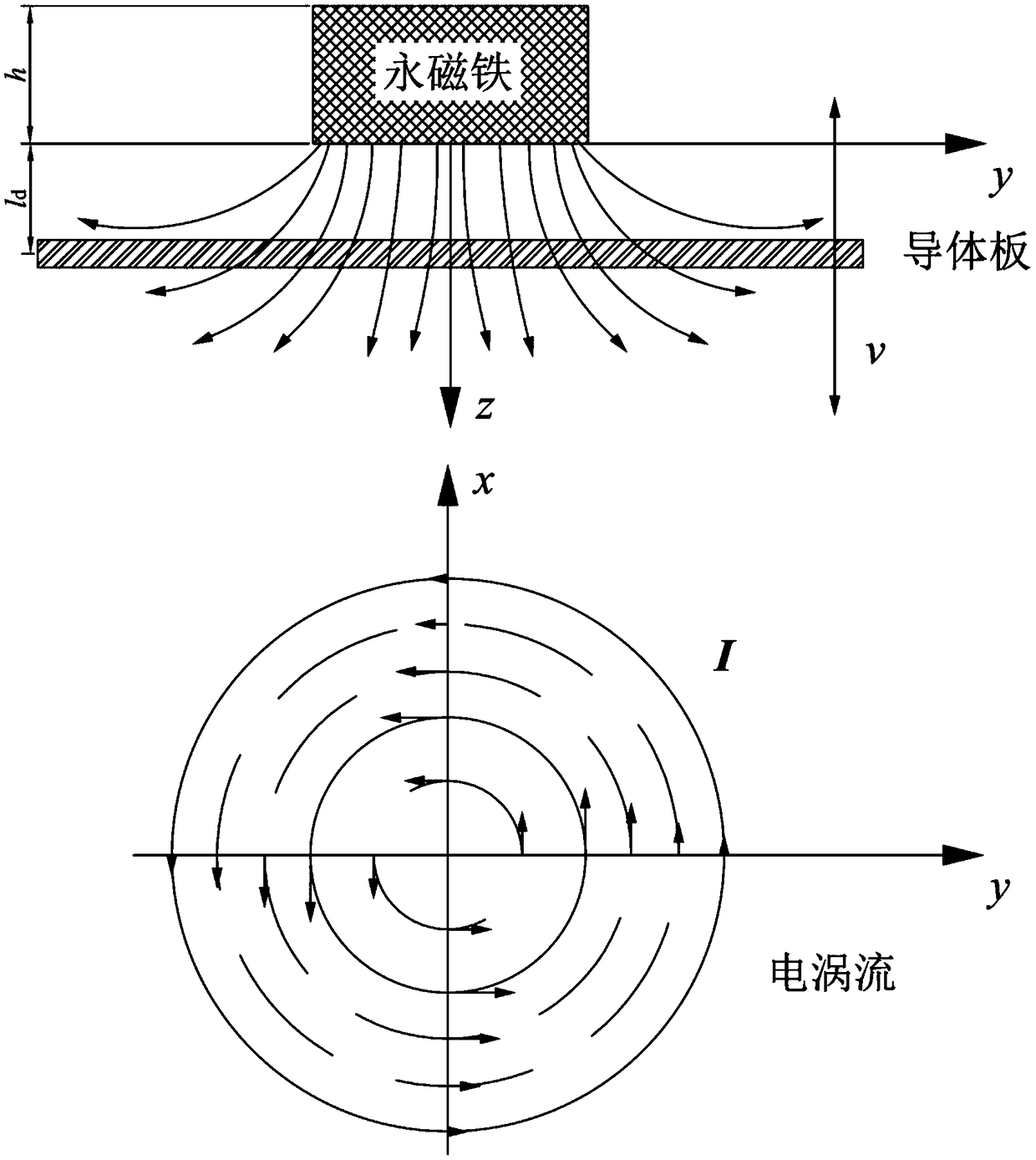 Eddy current tuned mass damper for cableway bridge and design method thereof