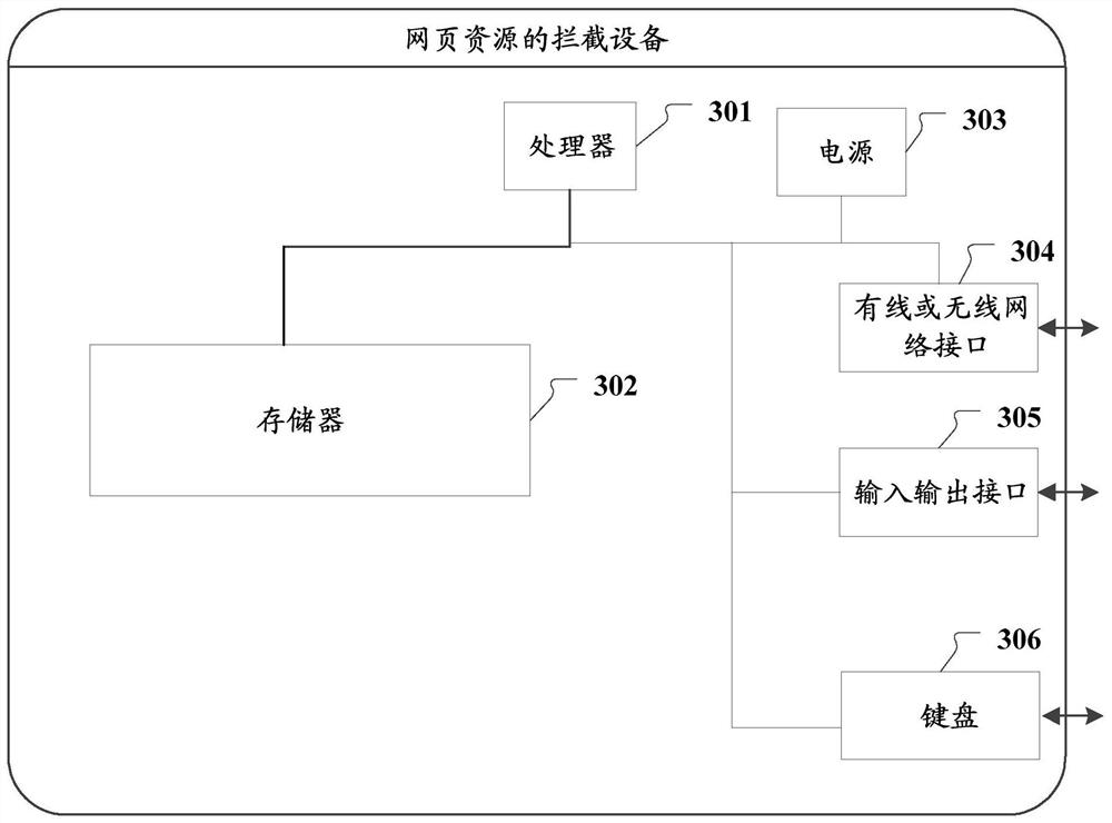 Method and device for intercepting web resources