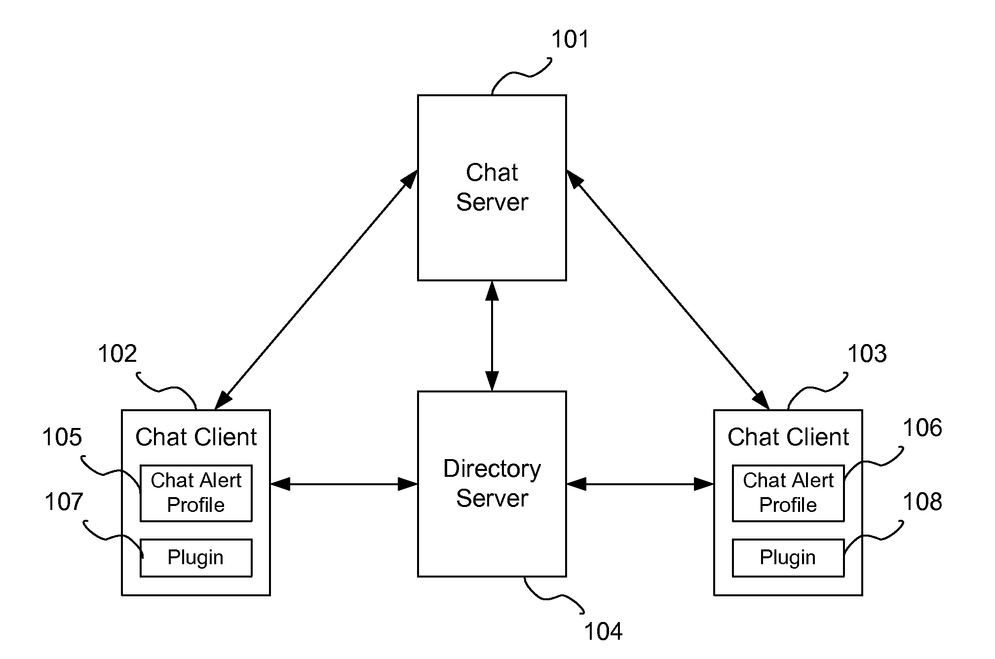 System and method to prioritize chat alerts based on an organizational hierarchical chain
