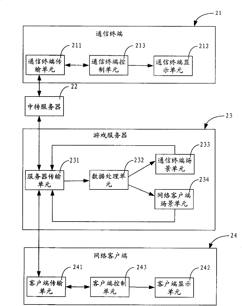 Electronic game controlling method and controlling system