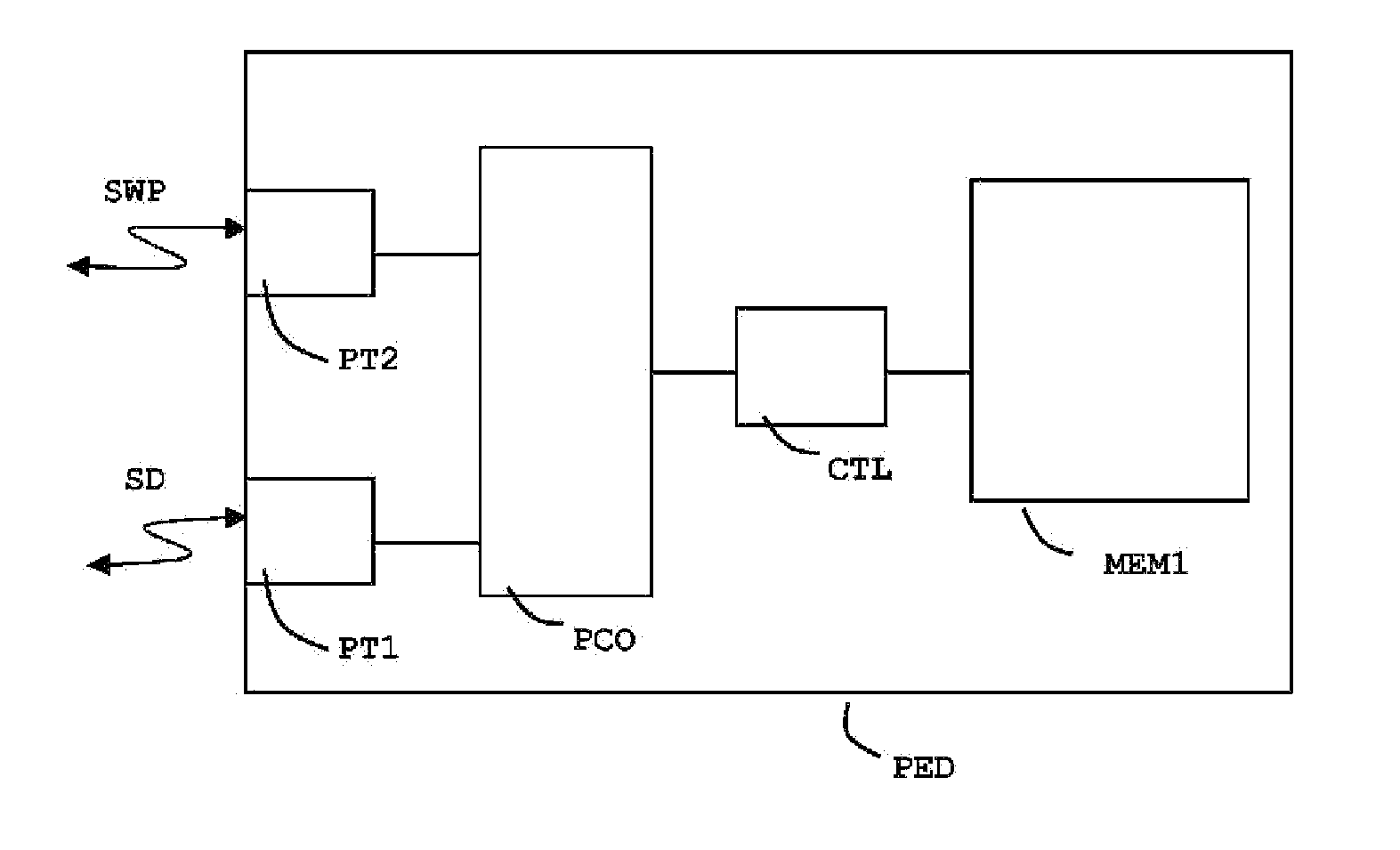Device of sd type using a single wire protocol