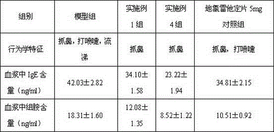 Compound pharmaceutical composition for treating rhinitis in children