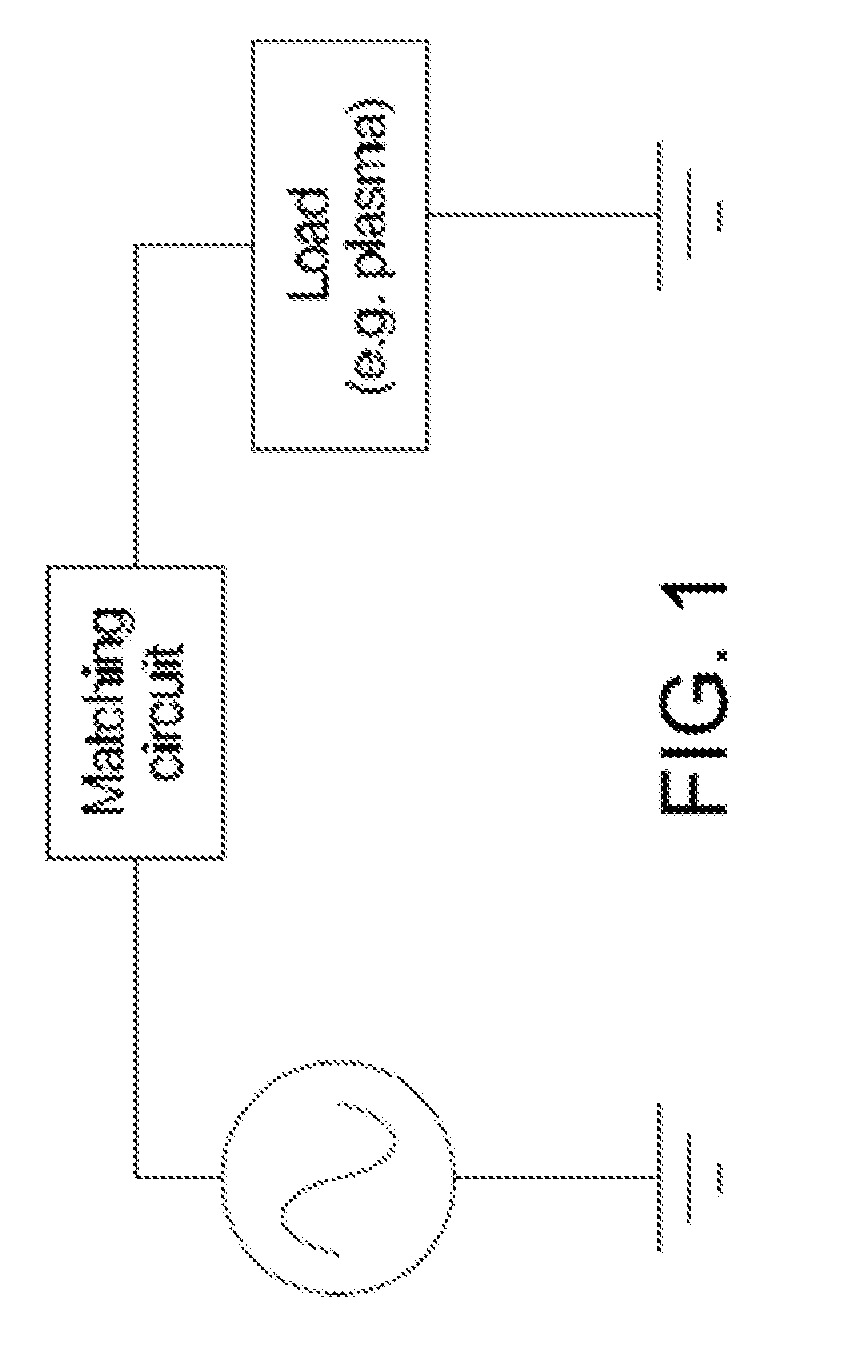 Frequency tuning system and method for finding a global optimum
