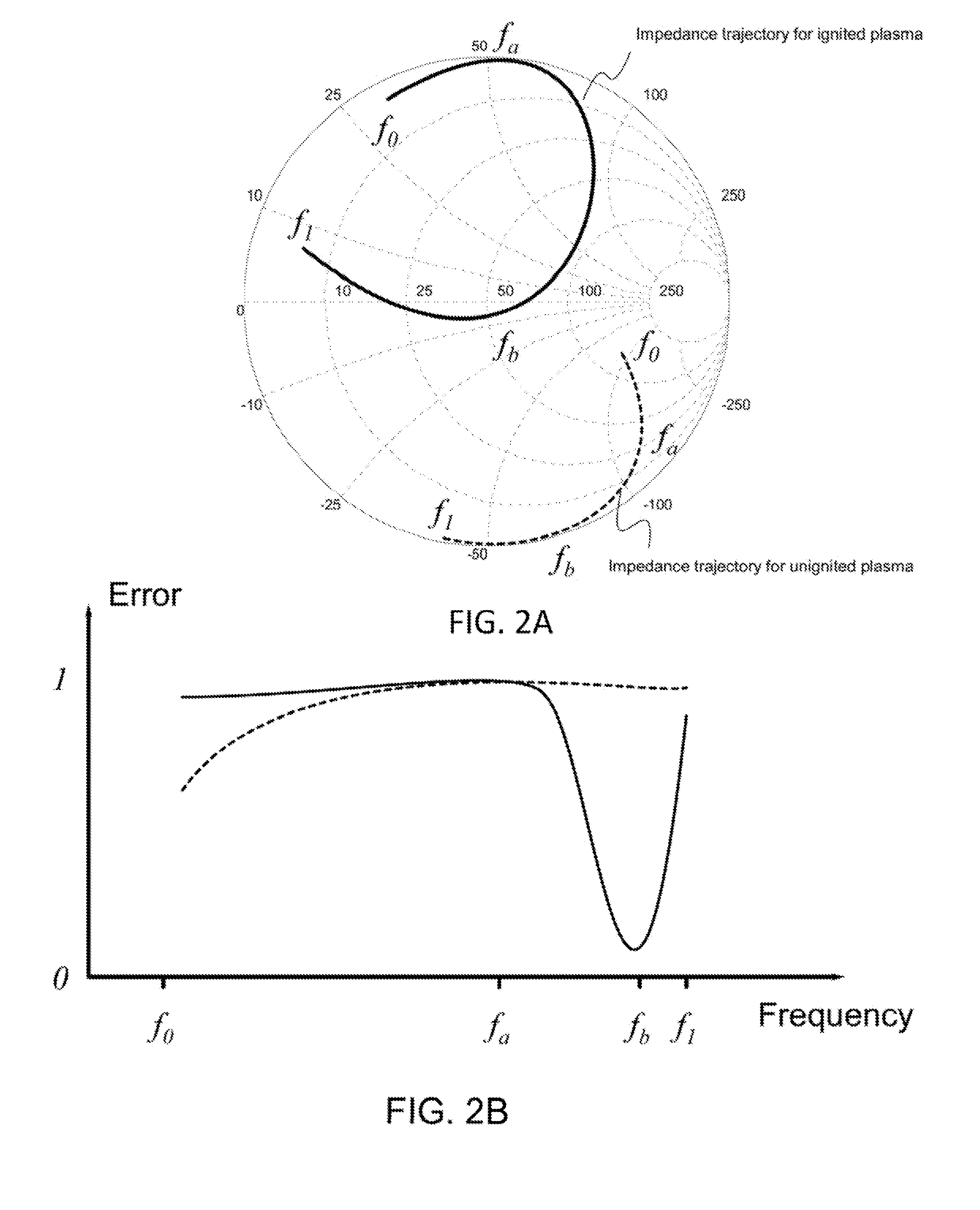 Frequency tuning system and method for finding a global optimum