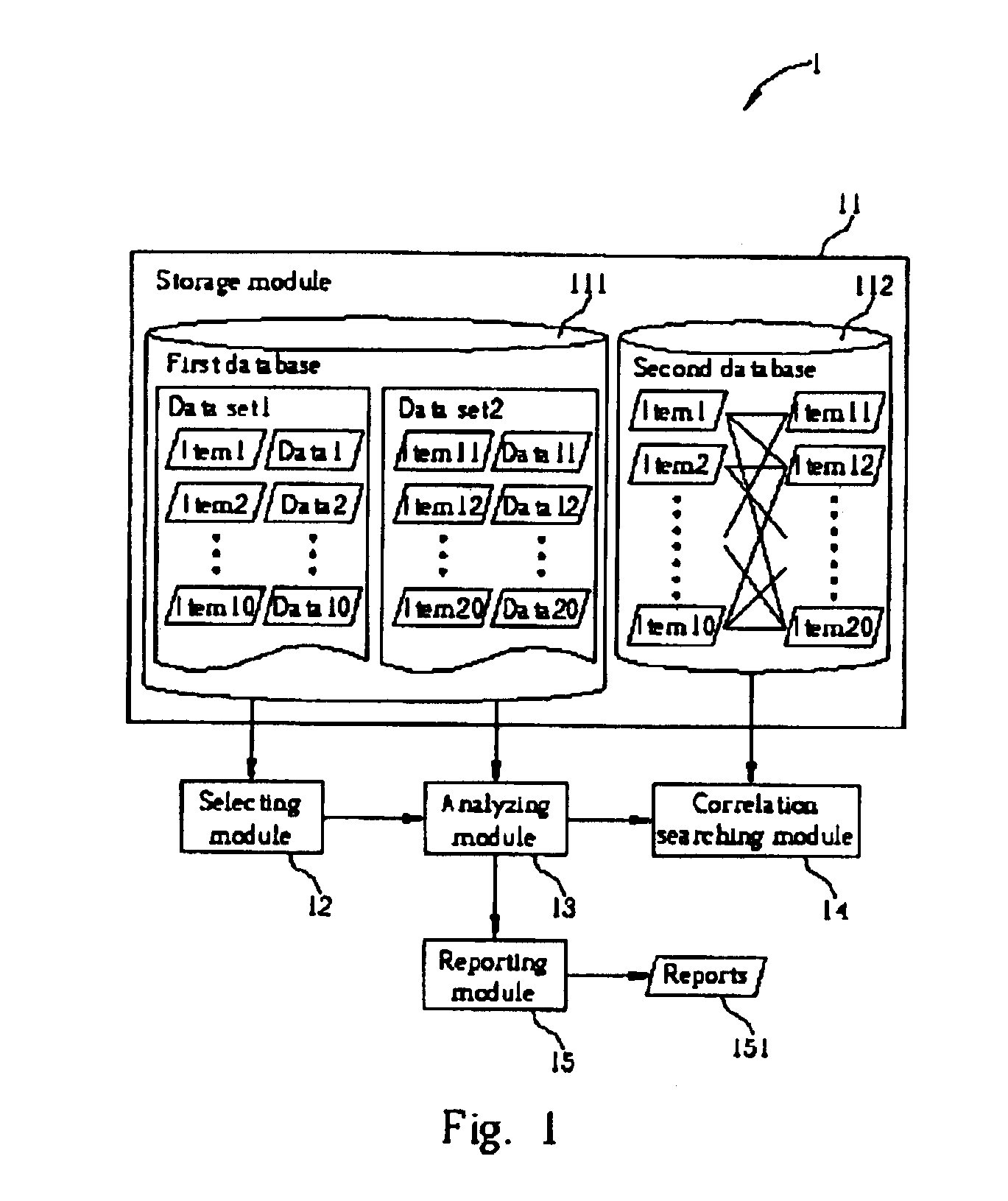 Complex multivariate analysis system and method