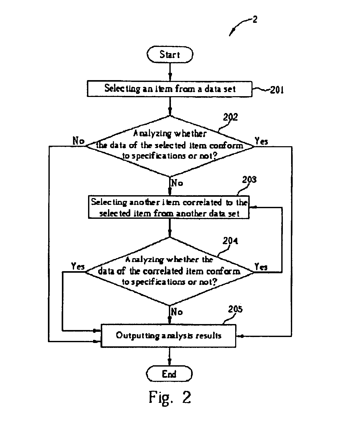 Complex multivariate analysis system and method