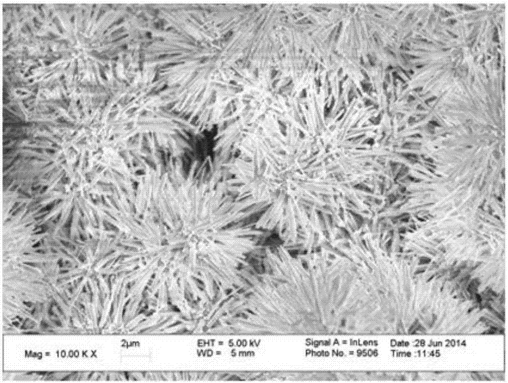 Method for preparing alkaline manganese oxide nano tube by room temperature corrosion