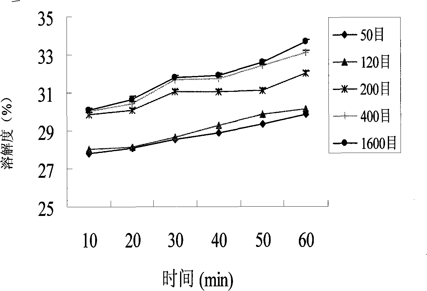 Ultramicro ginger powder and method for producing the same