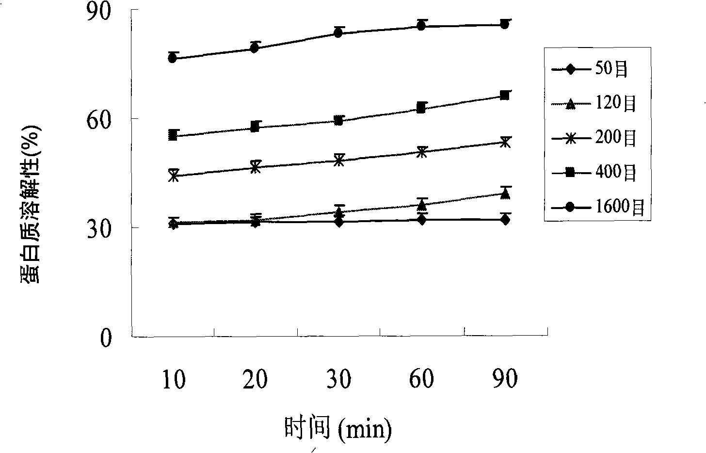 Ultramicro ginger powder and method for producing the same